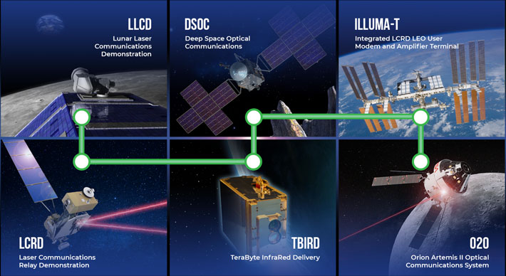 NASA_Lasers_filler2.jpg
